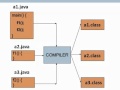Java Virtual Machine JVM   How it works 3