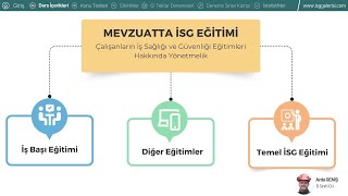 13- 2025 (İSG-1) Çalışanların İş Sağlığı ve Güvenliği Eğitimleri Hakkında Yönetmelik