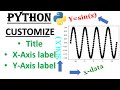 PYTHON| CUSTOMIZE TITLE, X,Y-AXIS LABEL| MATPLOTLIB PLOTTING| #python #coding #matplotlib #plots