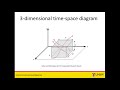 UNSW rCITI seminar on calibrating a social force model for bidirectional pedestrian streams