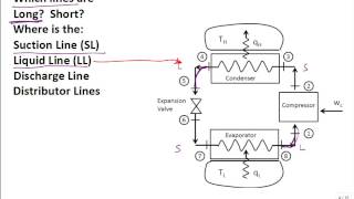 Intro refrigerant liquid line and suction line