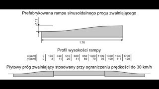 Czy progi sinusoidalne zawitają do Łodzi?