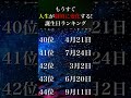 【誕生日占い】もうすぐ人生が劇的に変化する‼️【top150ランキング】💎 占い 最強運勢🔮