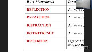 CSEC Physics Waves and optics