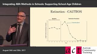 Integrating ABA Methods in Schools: Session 6 Part 3 - Extinction