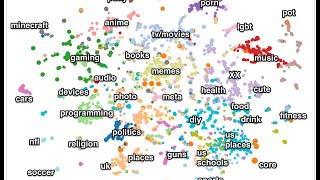 Data Science and (Unsupervised) Machine Learning with scikit-learn