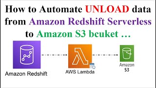 ETL | Amazon Redshift | S3 | AWS Lambda | UNLOAD data from Amazon Redshift to Amazon S3 Bucket