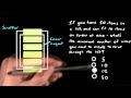 Scroll Views vs ListViews - Developing Android Apps