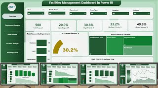 Facilities Management Dashboard in Power BI