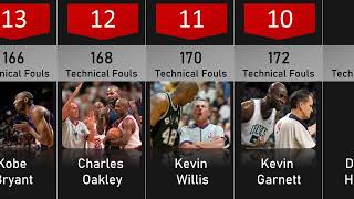 NBA players with the most technical fouls in history