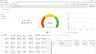 70 Finding Correlations in Qlik Sense Measures - Qlik Sense Correl Chart function