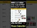 1999 నుండి 2024 వరకు సంక్రాంతి పోటీలో హిట్ అయినా మూవీస్ shorts shortsvideo