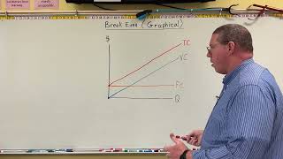 Break Even - Graphical Approach