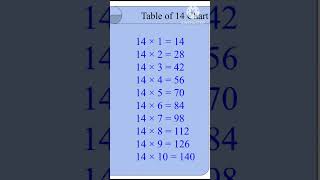 #14×1=14 #table #tables #mathstables #multiplicationtables