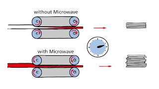 DIEFFENBACHER Microwave Preheater - Up to 30% higher production capacity