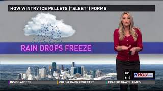 How wintry ice pellets, 'sleet' forms