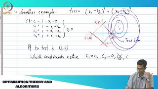 Introduction to Projected gradient descent