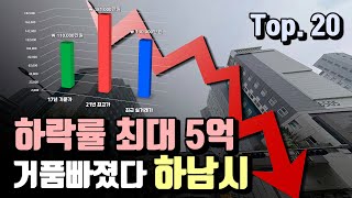 [경기 하남시 ]  분양가 및 17년도 거래가로 돌아오는 아파트 List