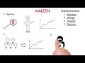 kaizen examples continuous improvement what is kaizen