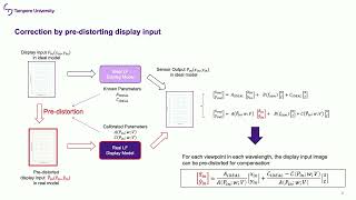 SD&A 2024: Optical Aberration Analysis of Light Field Displays …
