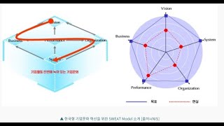 [특집-기업문화 대전환] 01-2. 기업문화 대전환을 유도할 한국형 모델 창안(2부)...해외 이론에 대한 비판적 사고로 SWEAT Model 개발