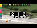 【地方競馬】オッズ下がりは危険シグナル！早めの対策を！