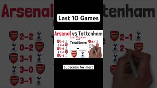 Arsenal vs Tottenham #arsenal #tottenham #thfc #afc #aftv #footballshorts #shorts #soccer