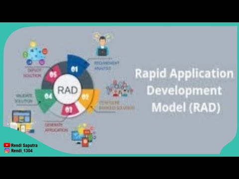 Rapid Application Development (RAD) - YouTube