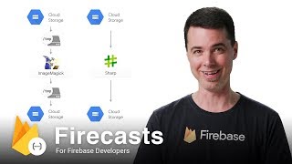 Managing Instance Resources with Cloud Functions for Firebase (Firecasts)