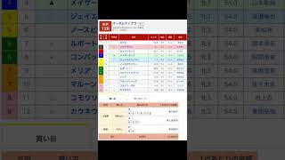 水沢競馬場 メインレース オータムティアラ（Ｍ１） を予想します #競馬 #予想 #競馬予想 #買い目 #水沢競馬 #水沢競馬場 #地方競馬 #メインレース #重賞 #オータムティアラ