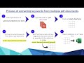 Extract keywords from multiple pdf files using Python