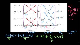 Mod6 Lec20: Inverse DFT using DIT-FFT structure