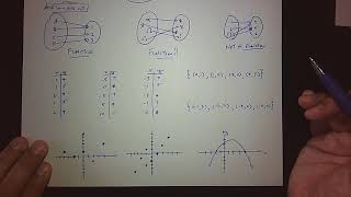Section 7 1 Determine if we have a function
