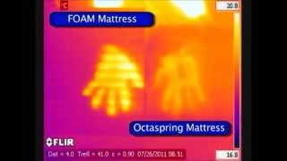 Dormeo Octaspring Technology Cooling Test