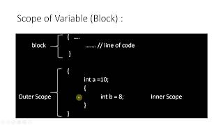Java Variables || Declaration || Initialization || Scope & Lifetime Demo || Java for Beginners - S4
