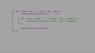 Chapter 5: Nested for loops
