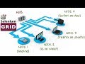 Setup Selenium Grid using VisGrid|Selenium Grid Tutorial|Nagaraju|
