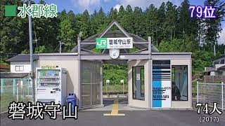 JR東日本 水戸支社乗車人員ランキング