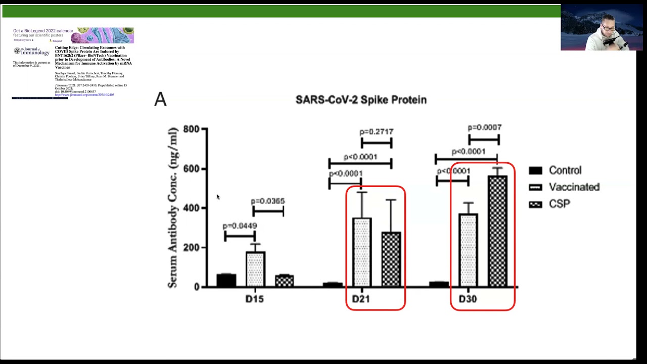 Shedding: Fact or Fiction?