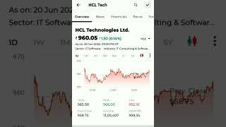 HCL tech share target & buying zone with levels #youtubeshorts #shorts #trendingshorts #viral #hcl
