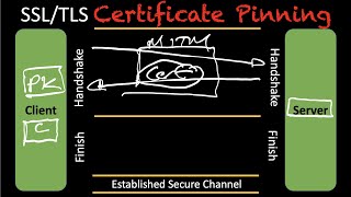 TLS Part 8: Certificate Pinning