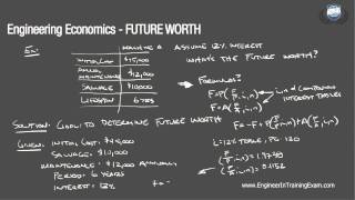 Future Worth - Fundamentals of Engineering Economics