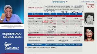 Endocrinología - 2 TIROIDES