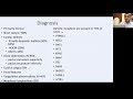 noonan syndrome growth u0026 endocrinology hgf endocrine live webinar