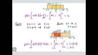 Convolution of Rectangular Functions
