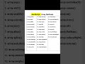 JavaScript All Array Methods.