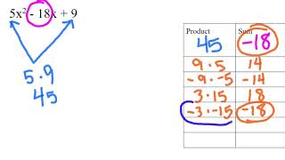 Factoring Trinomials 5x^2 - 18x + 9