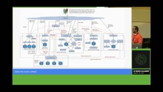 Michael Gale Openstack Security