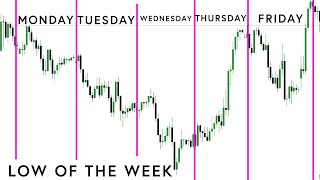 when you understand ICT weekly Profile, Everything else will align ||Live webinar