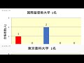 平塚江南高校　大学合格者数　2018年【グラフでわかる】